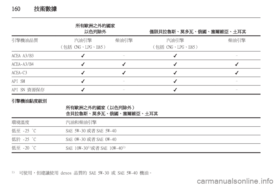 OPEL CORSA 2012  車主手冊 (in Taiwanese) 