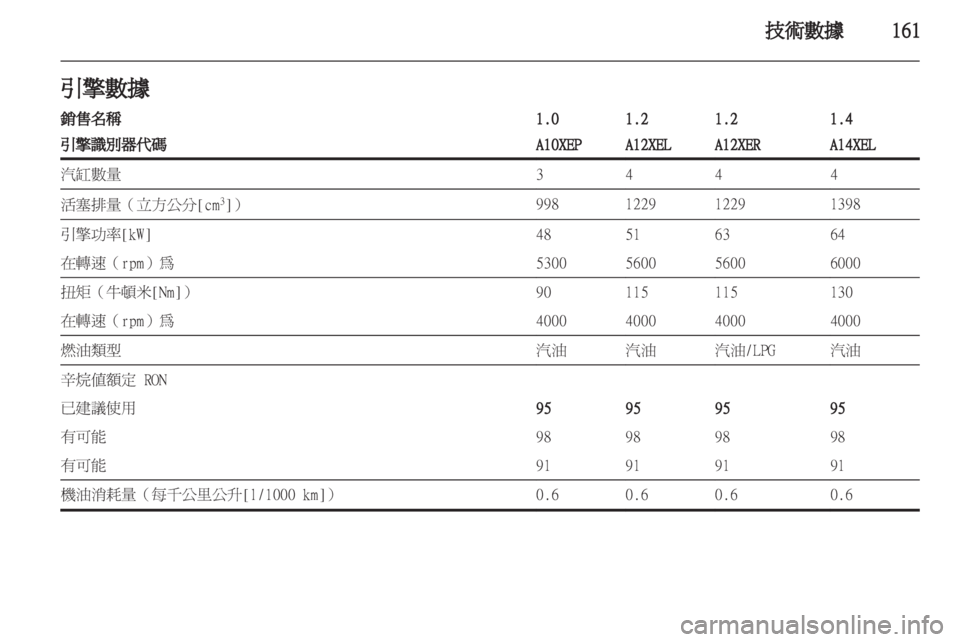 OPEL CORSA 2012  車主手冊 (in Taiwanese) 