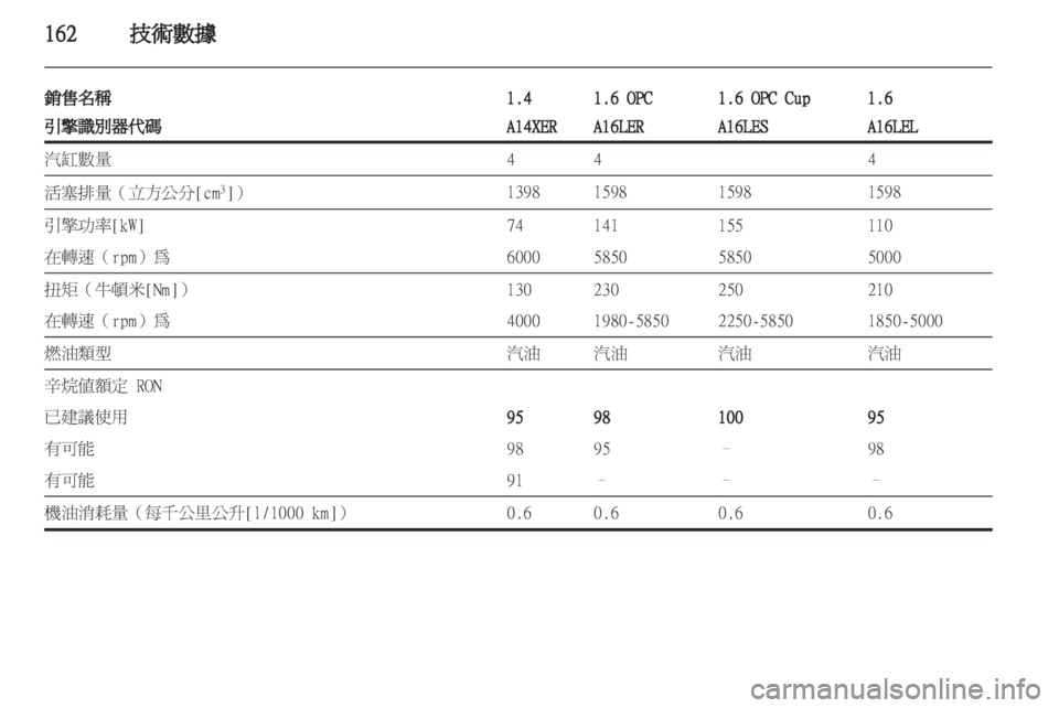 OPEL CORSA 2012  車主手冊 (in Taiwanese) 