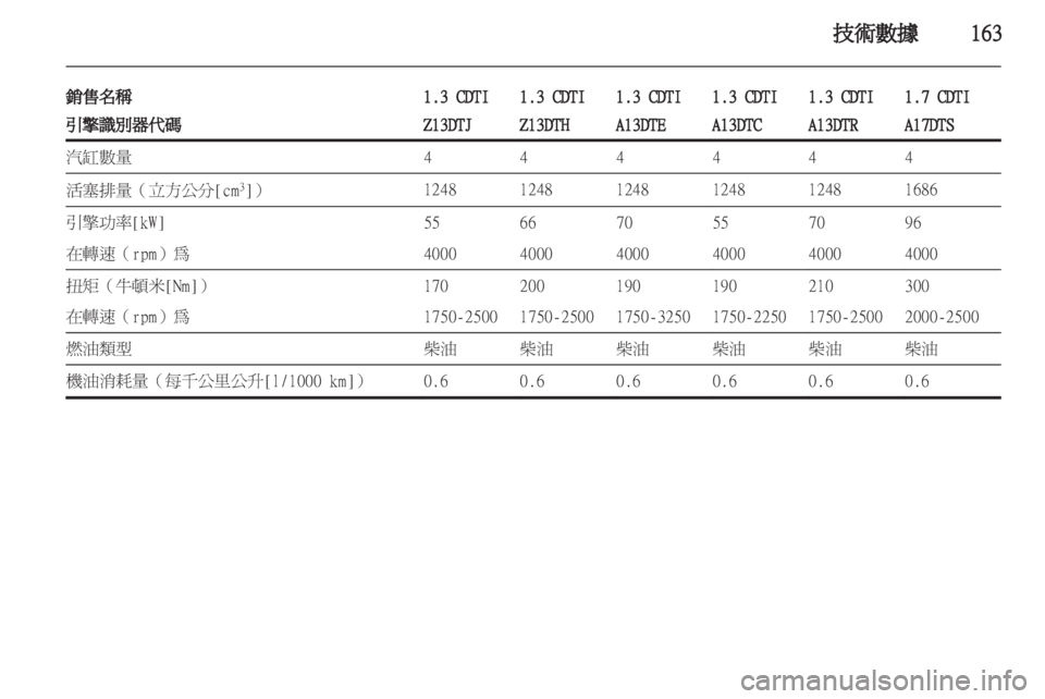 OPEL CORSA 2012  車主手冊 (in Taiwanese) 