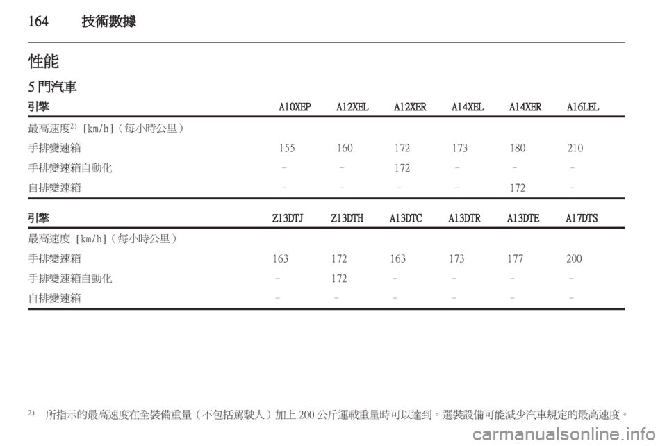 OPEL CORSA 2012  車主手冊 (in Taiwanese) 