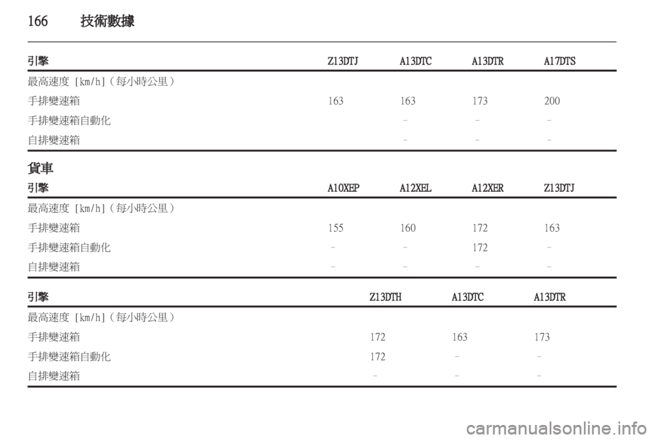 OPEL CORSA 2012  車主手冊 (in Taiwanese) 