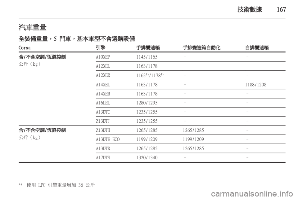 OPEL CORSA 2012  車主手冊 (in Taiwanese) 