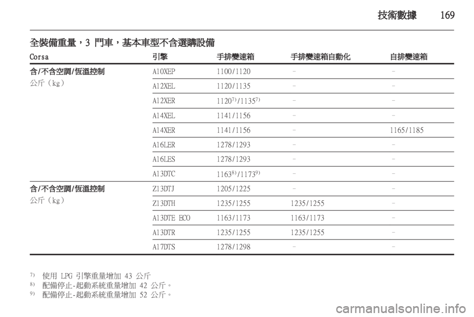 OPEL CORSA 2012  車主手冊 (in Taiwanese) 