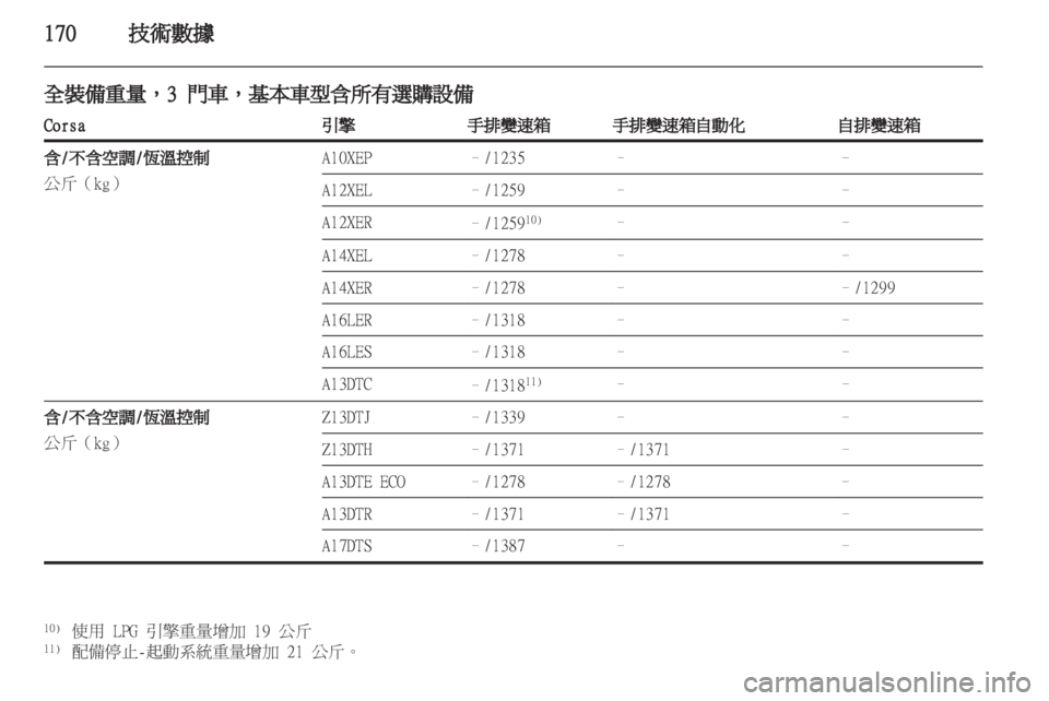 OPEL CORSA 2012  車主手冊 (in Taiwanese) 