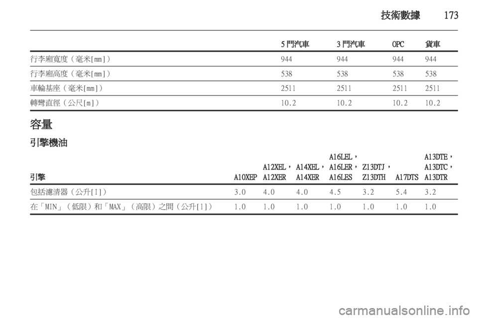 OPEL CORSA 2012  車主手冊 (in Taiwanese) 
