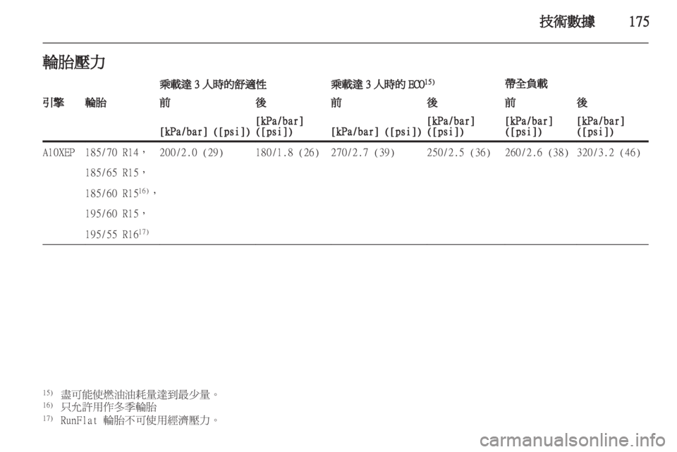 OPEL CORSA 2012  車主手冊 (in Taiwanese) 