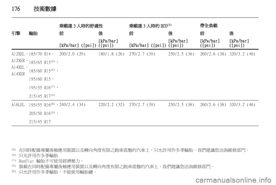 OPEL CORSA 2012  車主手冊 (in Taiwanese) 