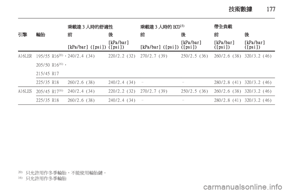 OPEL CORSA 2012  車主手冊 (in Taiwanese) 