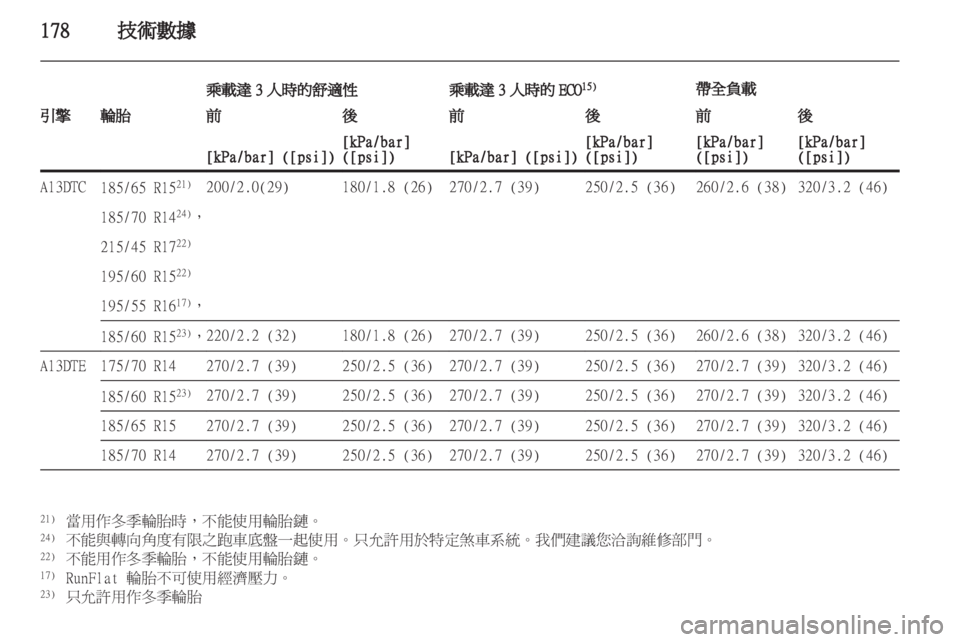 OPEL CORSA 2012  車主手冊 (in Taiwanese) 