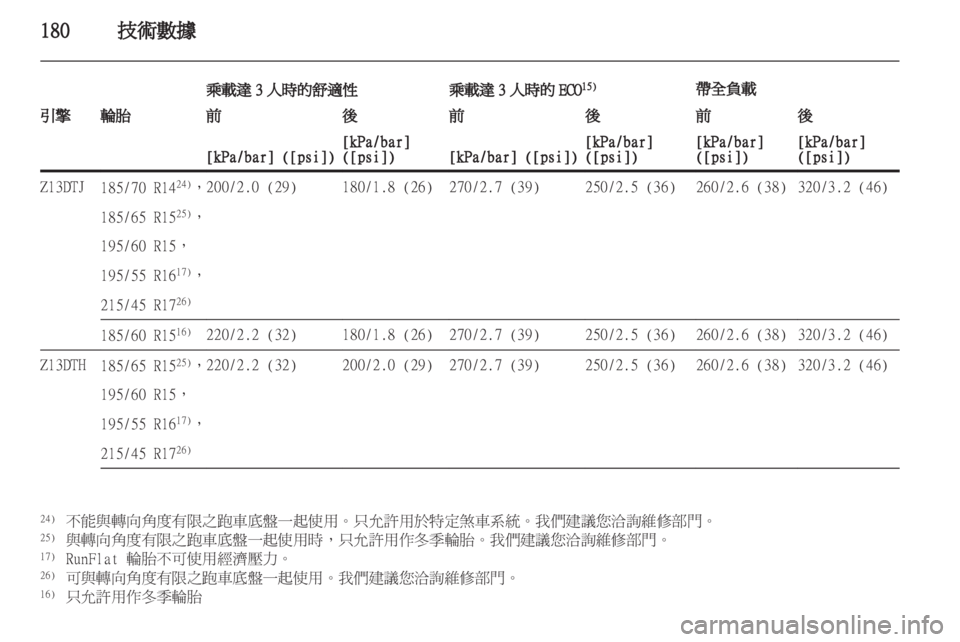 OPEL CORSA 2012  車主手冊 (in Taiwanese) 