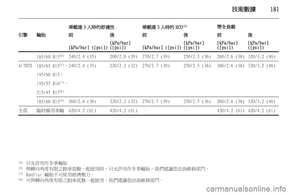 OPEL CORSA 2012  車主手冊 (in Taiwanese) 
