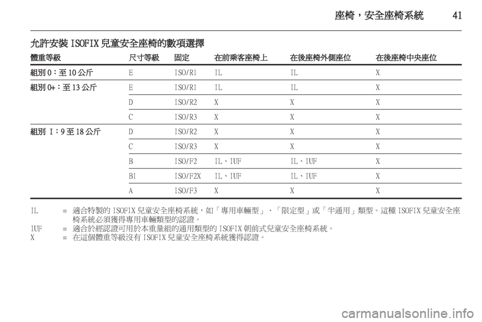 OPEL CORSA 2012  車主手冊 (in Taiwanese) 