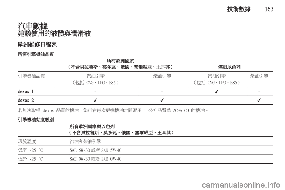 OPEL CORSA 2012.5  車主手冊 (in Taiwanese) 