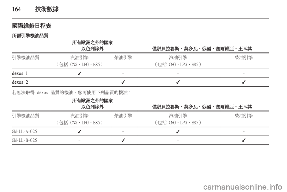 OPEL CORSA 2012.5  車主手冊 (in Taiwanese) 