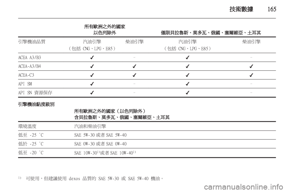 OPEL CORSA 2012.5  車主手冊 (in Taiwanese) 