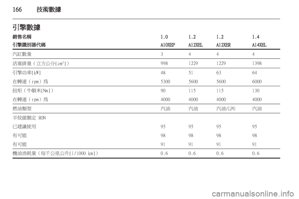 OPEL CORSA 2012.5  車主手冊 (in Taiwanese) 
