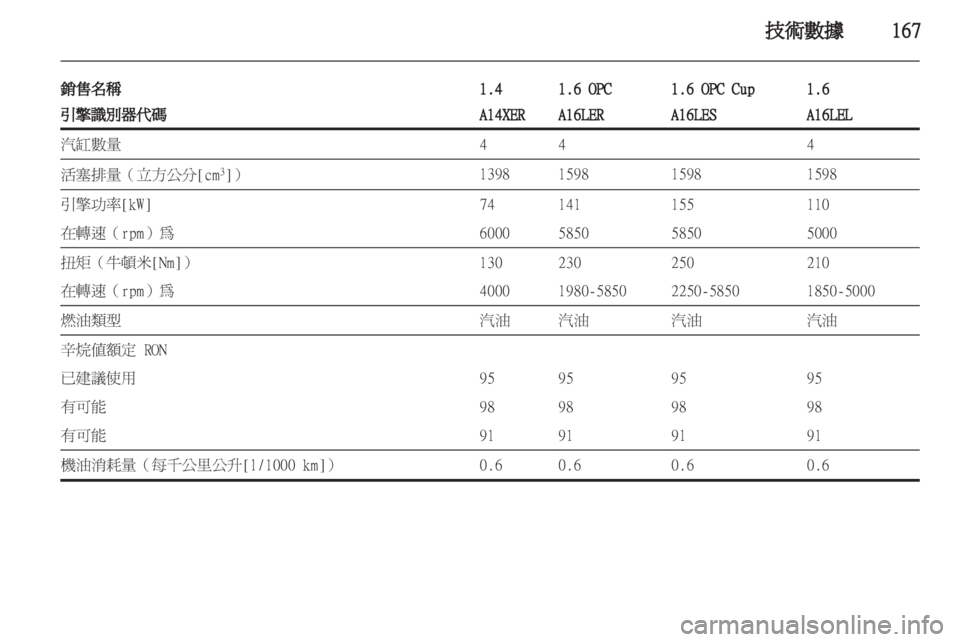 OPEL CORSA 2012.5  車主手冊 (in Taiwanese) 