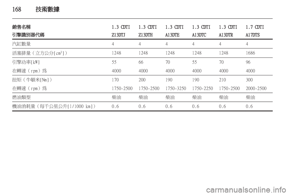 OPEL CORSA 2012.5  車主手冊 (in Taiwanese) 