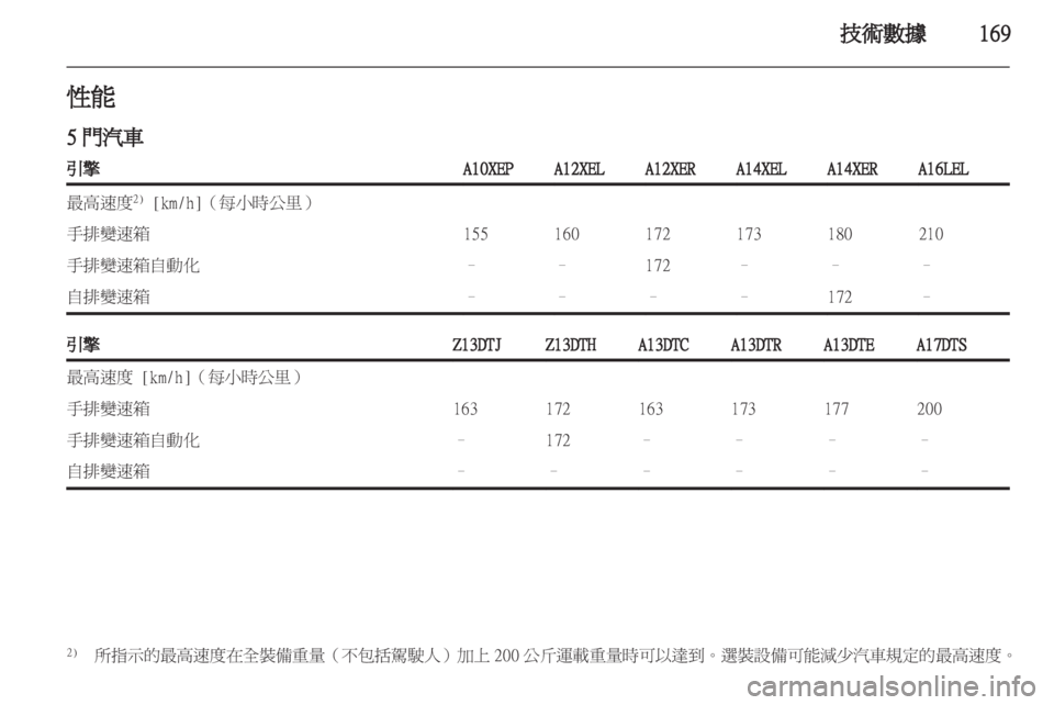 OPEL CORSA 2012.5  車主手冊 (in Taiwanese) 