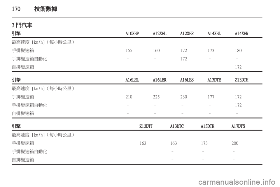 OPEL CORSA 2012.5  車主手冊 (in Taiwanese) 