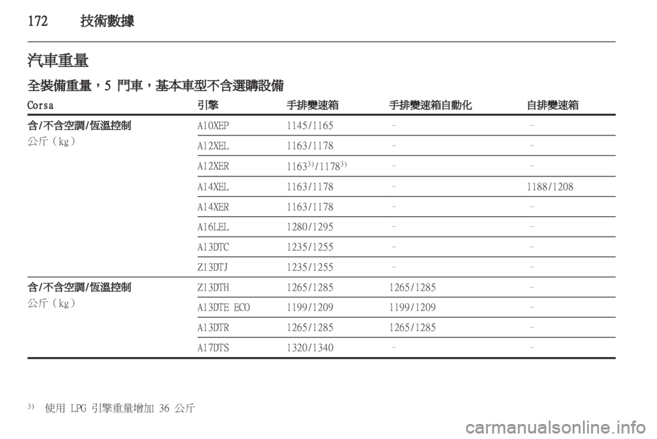 OPEL CORSA 2012.5  車主手冊 (in Taiwanese) 