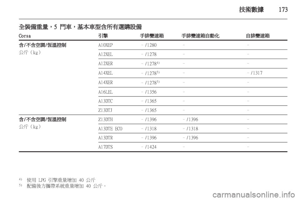 OPEL CORSA 2012.5  車主手冊 (in Taiwanese) 