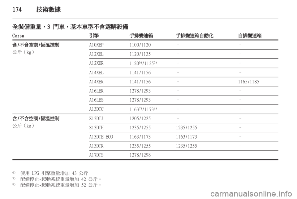 OPEL CORSA 2012.5  車主手冊 (in Taiwanese) 