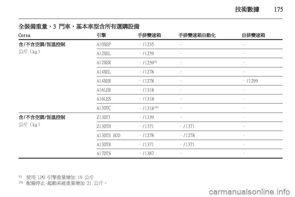 OPEL CORSA 2012.5  車主手冊 (in Taiwanese) 