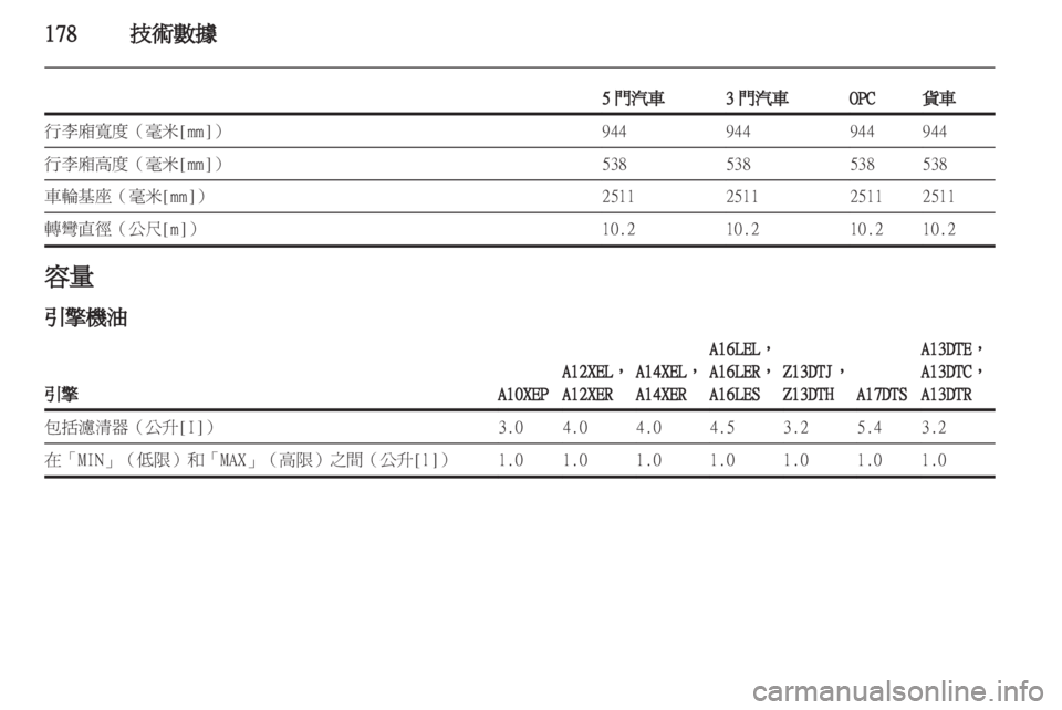 OPEL CORSA 2012.5  車主手冊 (in Taiwanese) 
