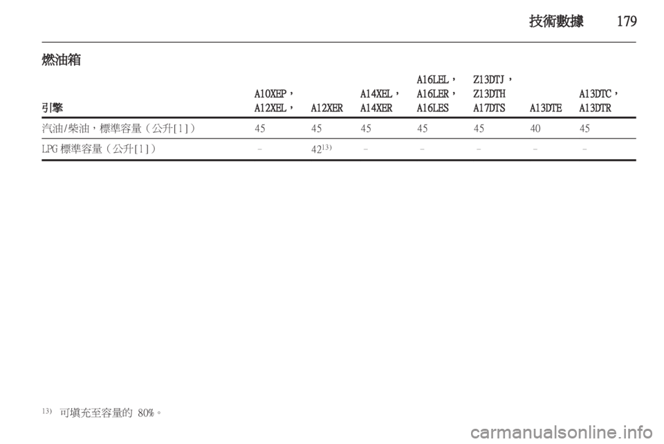 OPEL CORSA 2012.5  車主手冊 (in Taiwanese) 
