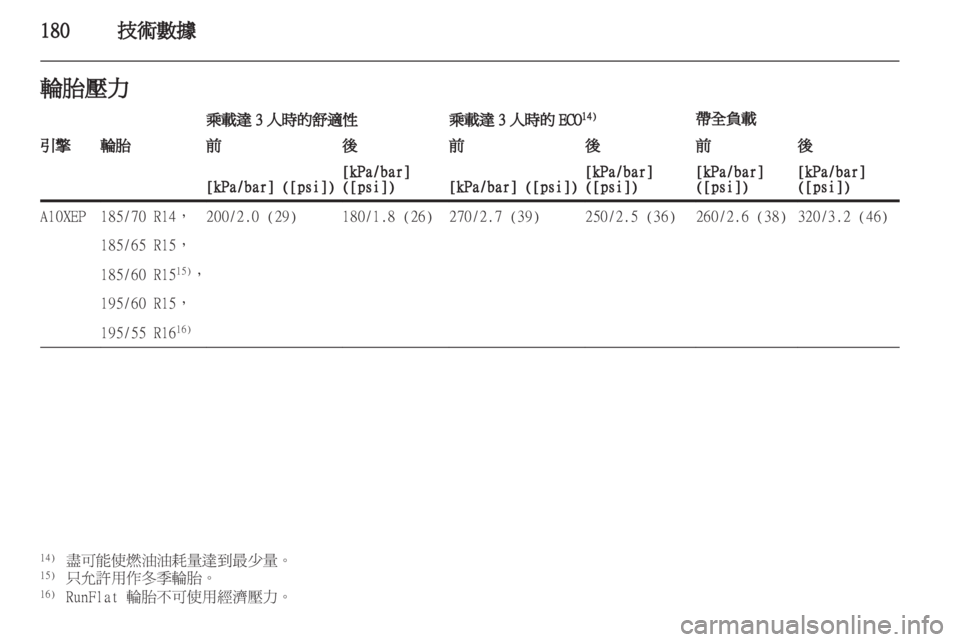 OPEL CORSA 2012.5  車主手冊 (in Taiwanese) 