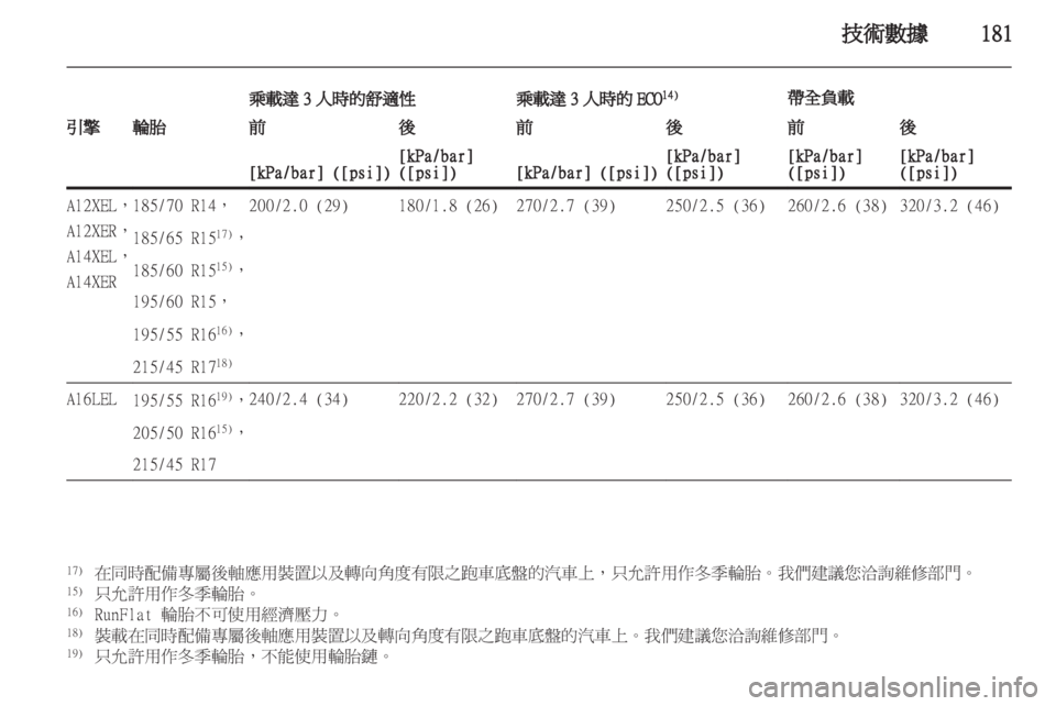 OPEL CORSA 2012.5  車主手冊 (in Taiwanese) 