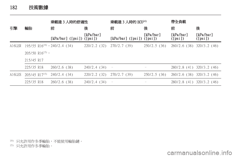 OPEL CORSA 2012.5  車主手冊 (in Taiwanese) 