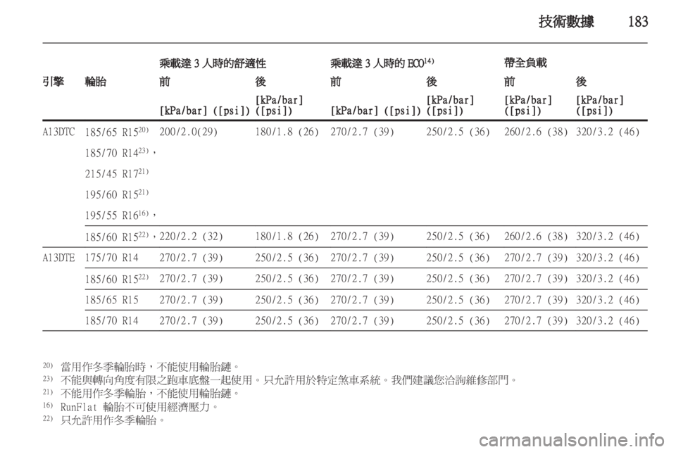 OPEL CORSA 2012.5  車主手冊 (in Taiwanese) 