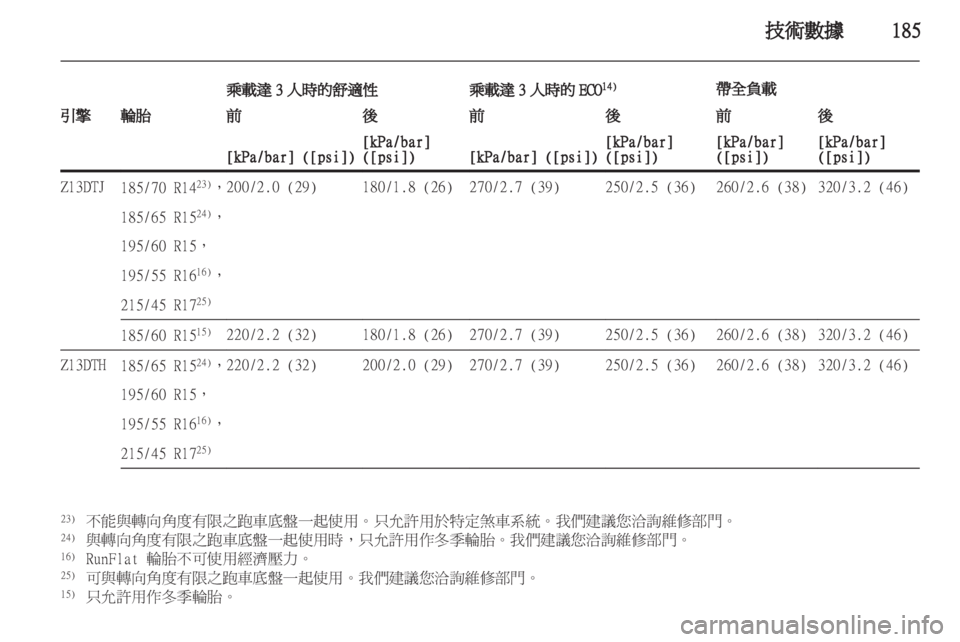 OPEL CORSA 2012.5  車主手冊 (in Taiwanese) 
