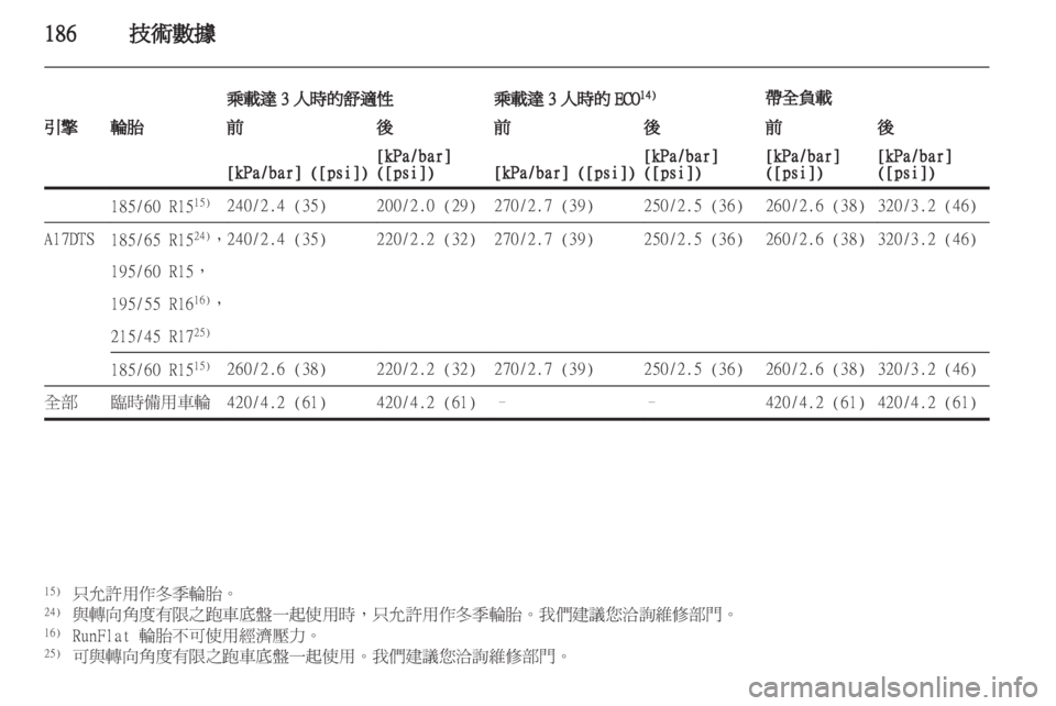 OPEL CORSA 2012.5  車主手冊 (in Taiwanese) 