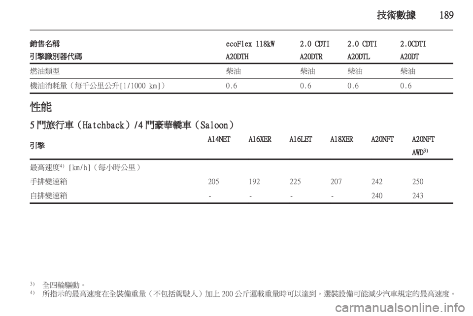 OPEL INSIGNIA 2012  車主手冊 (in Taiwanese) 