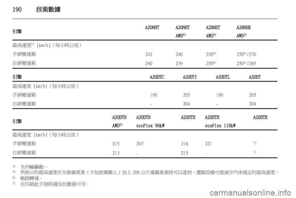 OPEL INSIGNIA 2012  車主手冊 (in Taiwanese) 