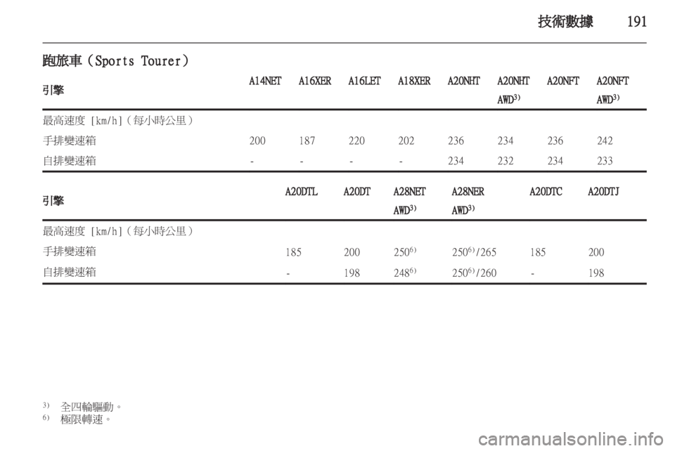 OPEL INSIGNIA 2012  車主手冊 (in Taiwanese) 