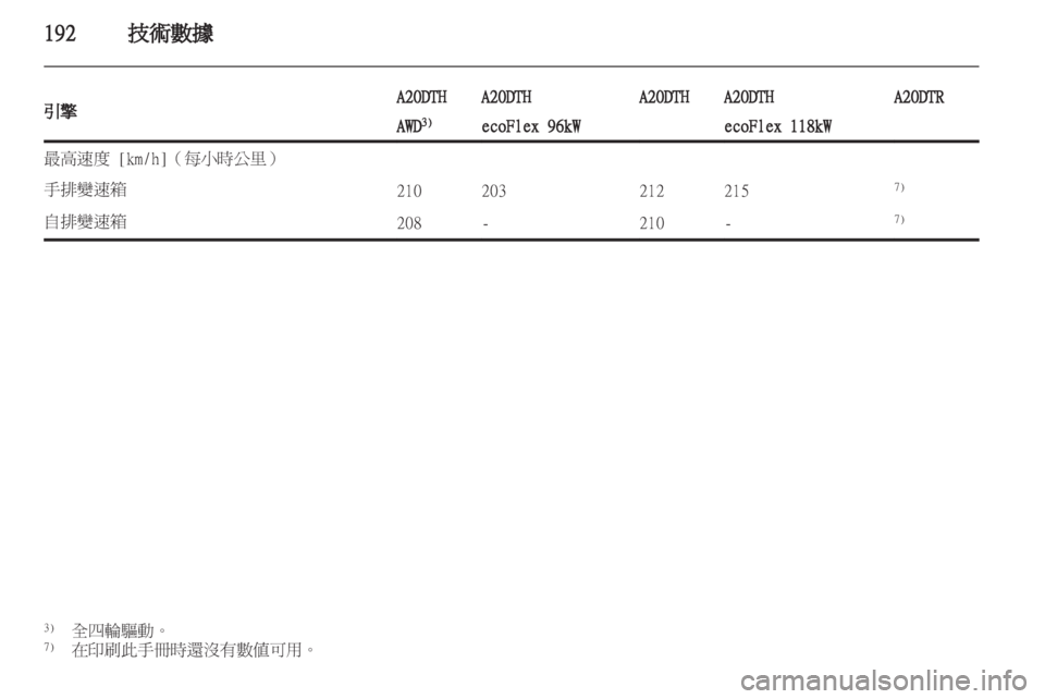 OPEL INSIGNIA 2012  車主手冊 (in Taiwanese) 