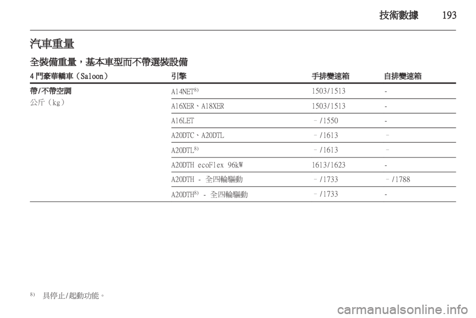 OPEL INSIGNIA 2012  車主手冊 (in Taiwanese) 