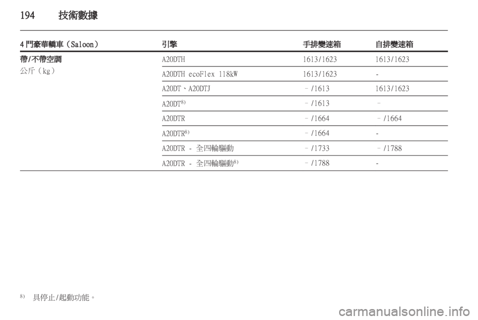 OPEL INSIGNIA 2012  車主手冊 (in Taiwanese) 