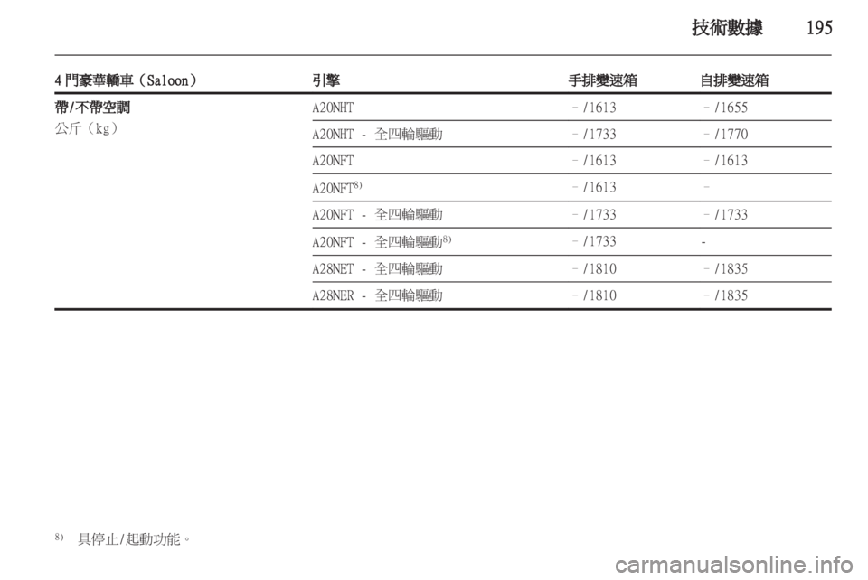 OPEL INSIGNIA 2012  車主手冊 (in Taiwanese) 