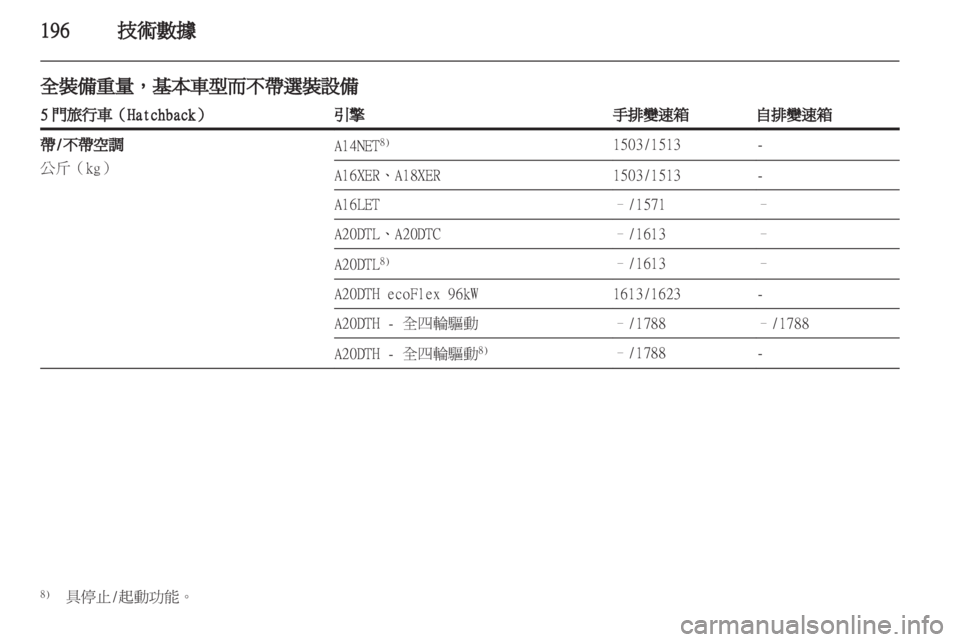 OPEL INSIGNIA 2012  車主手冊 (in Taiwanese) 