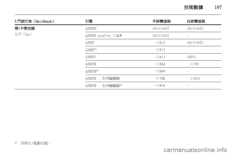 OPEL INSIGNIA 2012  車主手冊 (in Taiwanese) 