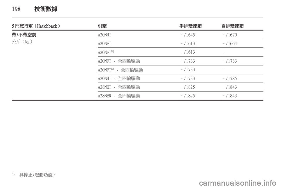OPEL INSIGNIA 2012  車主手冊 (in Taiwanese) 