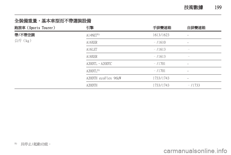 OPEL INSIGNIA 2012  車主手冊 (in Taiwanese) 