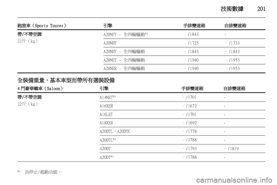 OPEL INSIGNIA 2012  車主手冊 (in Taiwanese) 