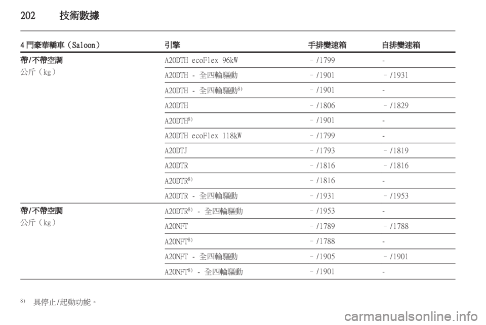 OPEL INSIGNIA 2012  車主手冊 (in Taiwanese) 